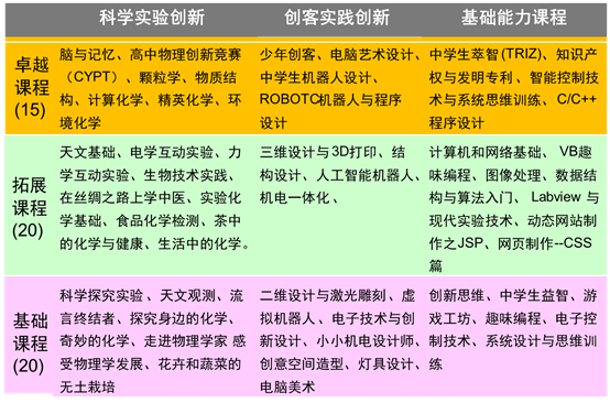 选修课程概况