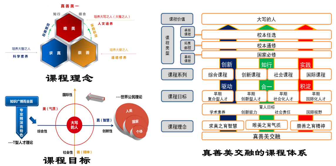 课程体系概况